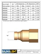 CouplerSizes